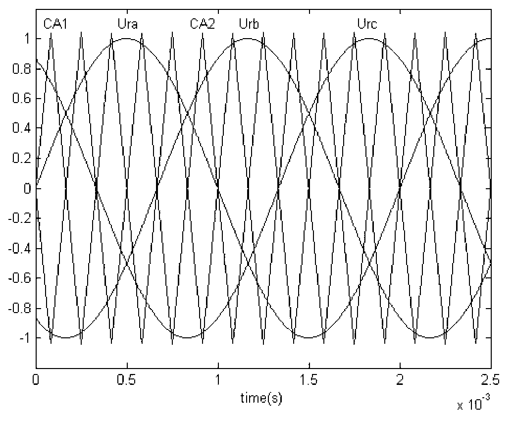 Hybrid-clamped three-electric-level three-phase four-wired photovoltaic system based on 3D-SPWM (three-dimensional sinusoidal pulse width modulation)