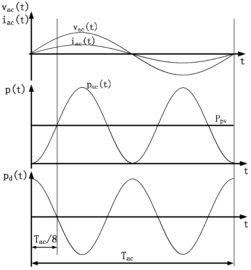 Flyback type miniature photovoltaic grid connected inverter with power decoupling circuit and control method thereof