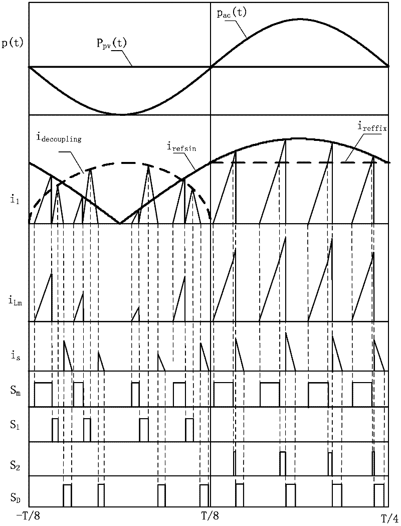 Flyback type miniature photovoltaic grid connected inverter with power decoupling circuit and control method thereof