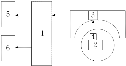 Device and method for safe parking after motor vehicle tire bursts