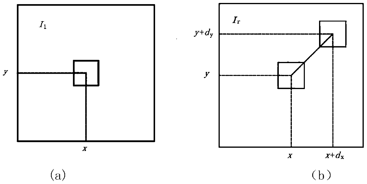 Local stereo matching method based on region base matching