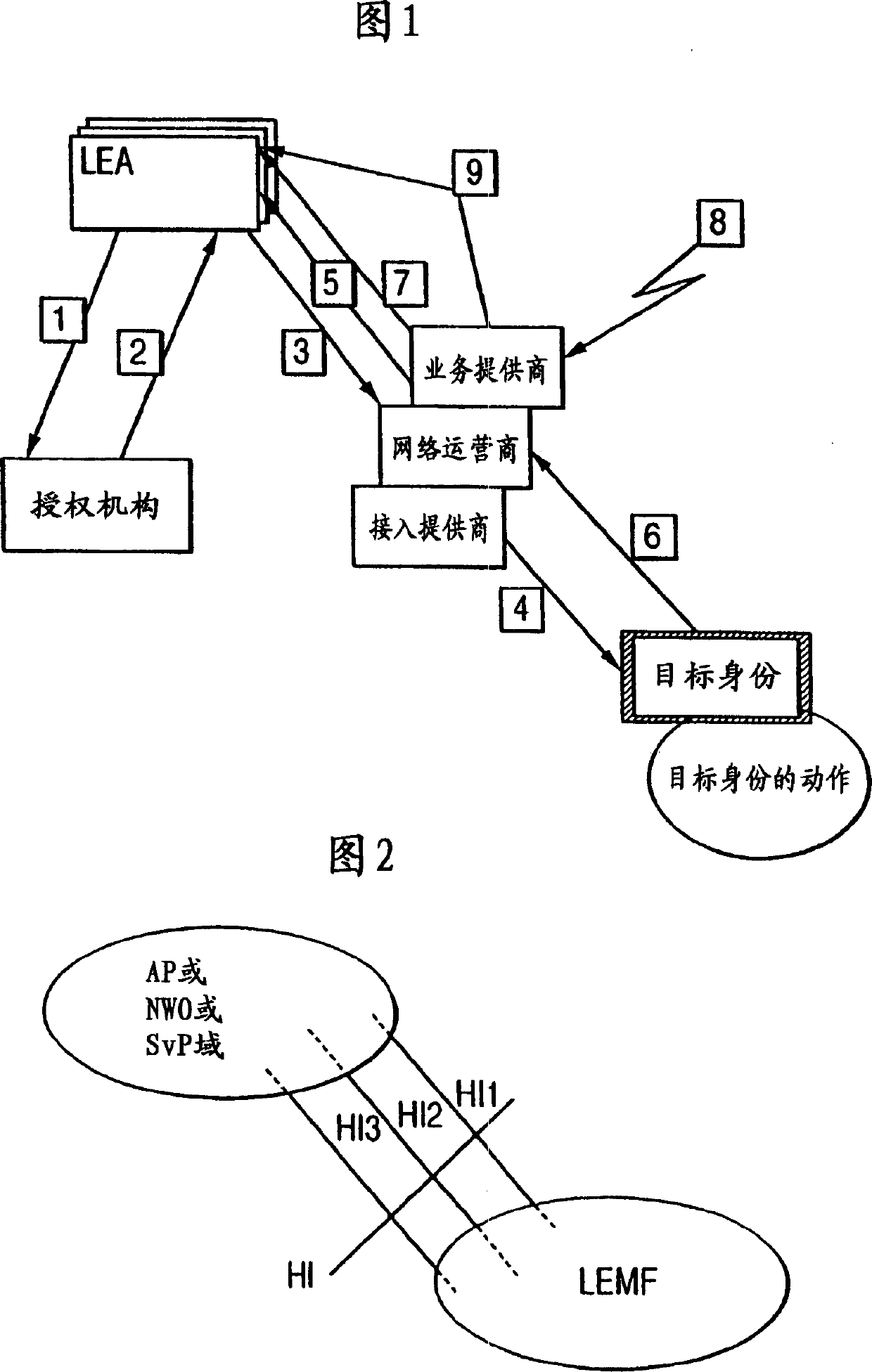 Technique for generating correlation number for use in lawful interception of telecommunications traffic