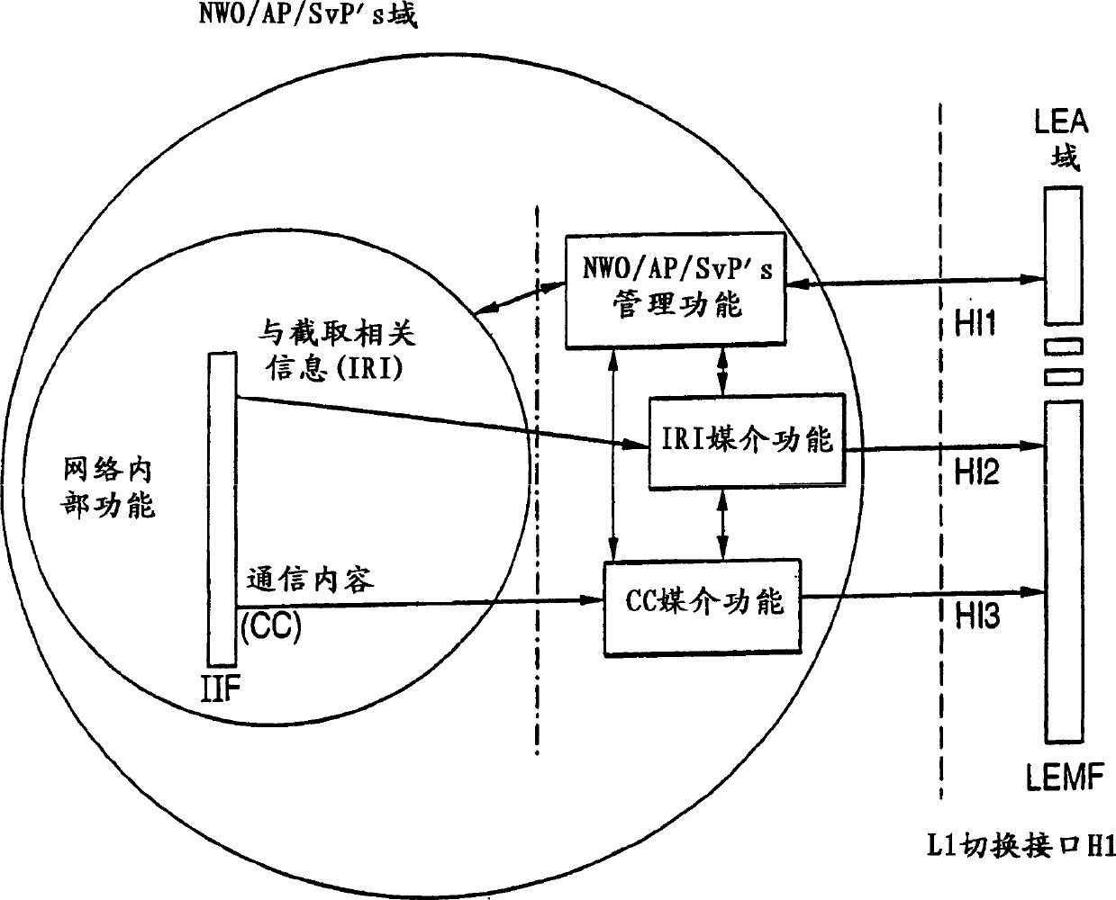 Technique for generating correlation number for use in lawful interception of telecommunications traffic