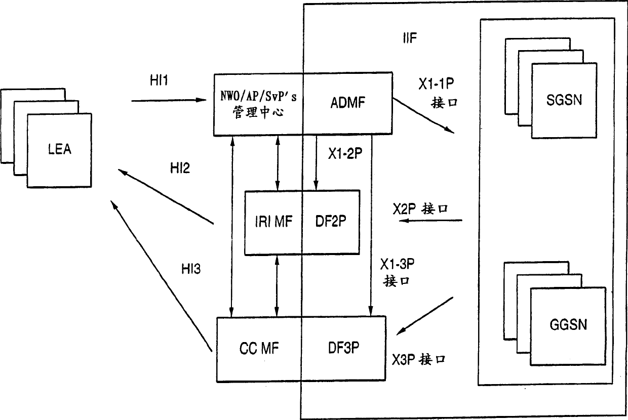 Technique for generating correlation number for use in lawful interception of telecommunications traffic