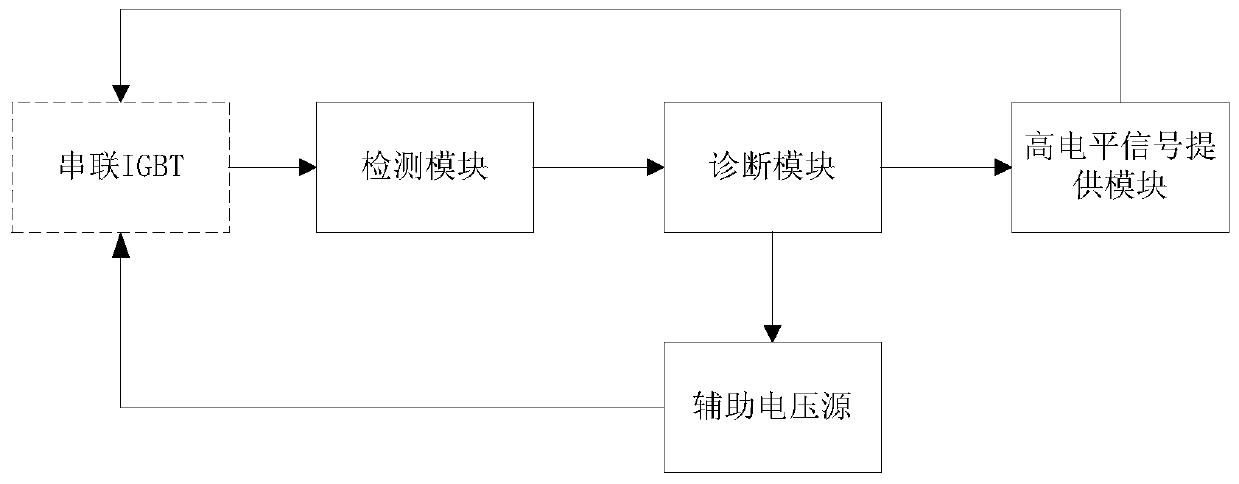 Series IGBT voltage-sharing method and system based on auxiliary voltage source