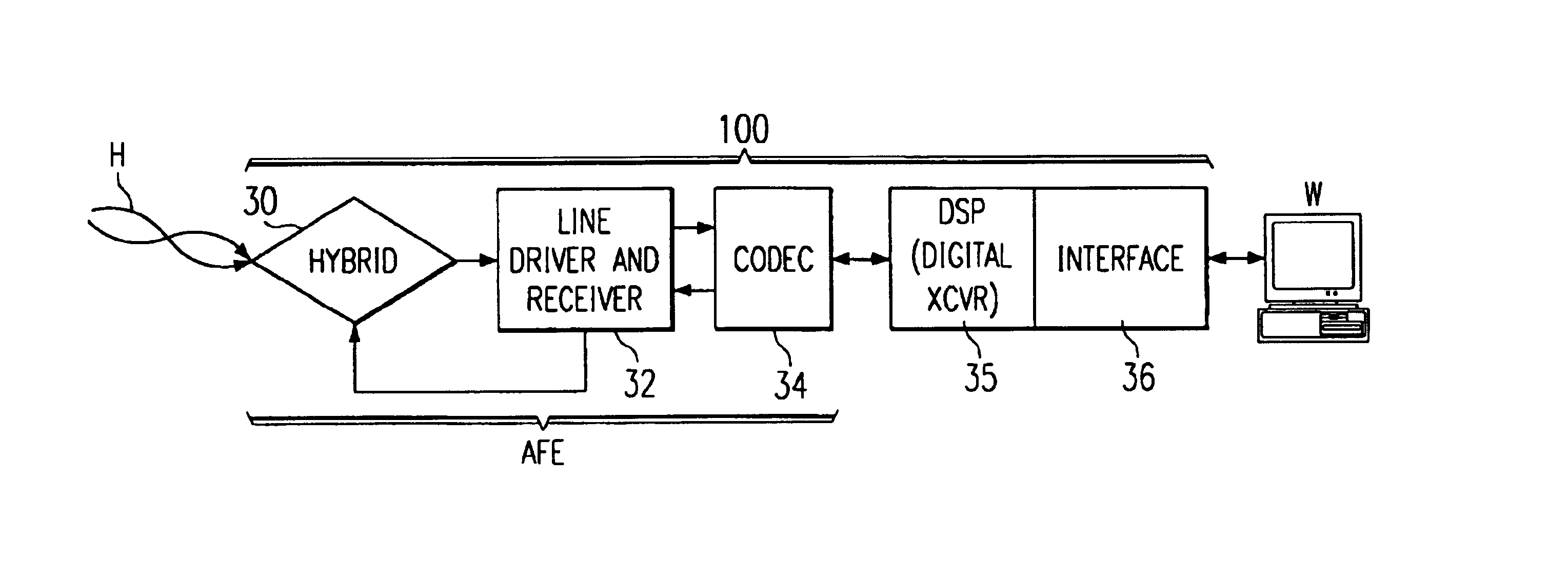 Discrete multitone modulation with reduced peak-to-average ratio using unloaded subchannels