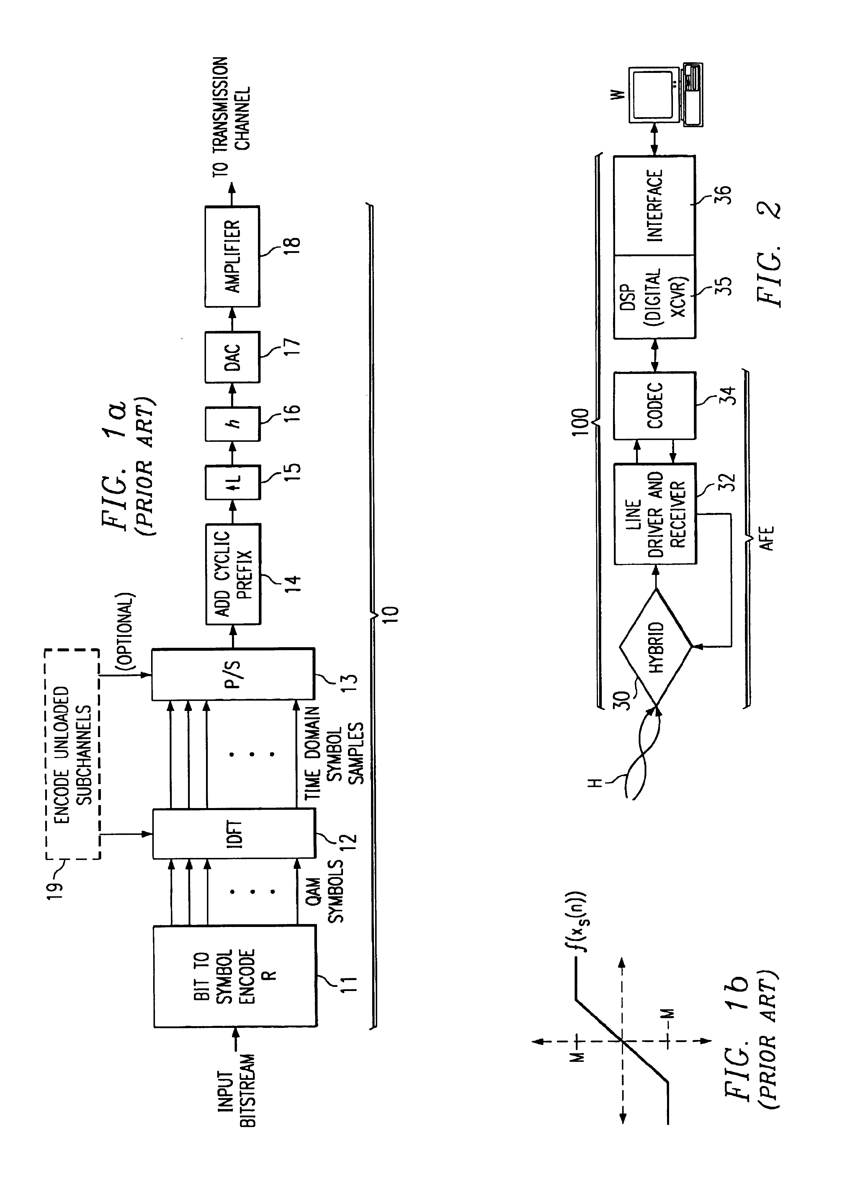 Discrete multitone modulation with reduced peak-to-average ratio using unloaded subchannels