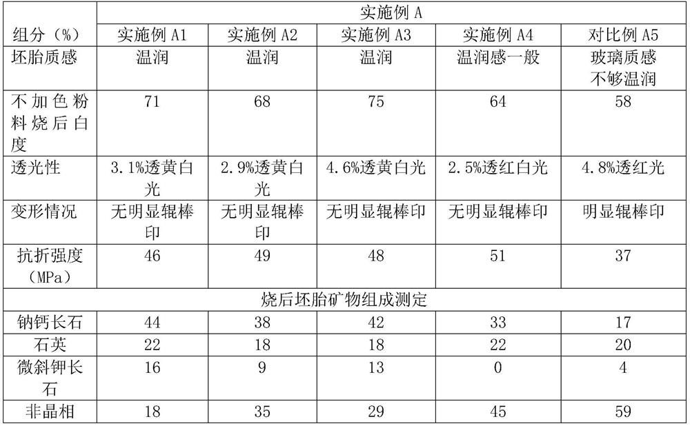 Crystallization frit, jade light-transmitting brick and preparation method of jade light-transmitting brick