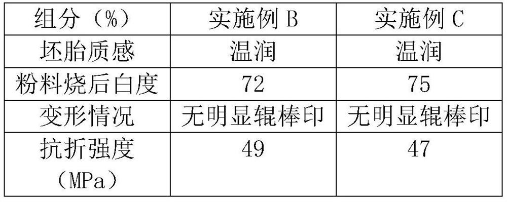 Crystallization frit, jade light-transmitting brick and preparation method of jade light-transmitting brick