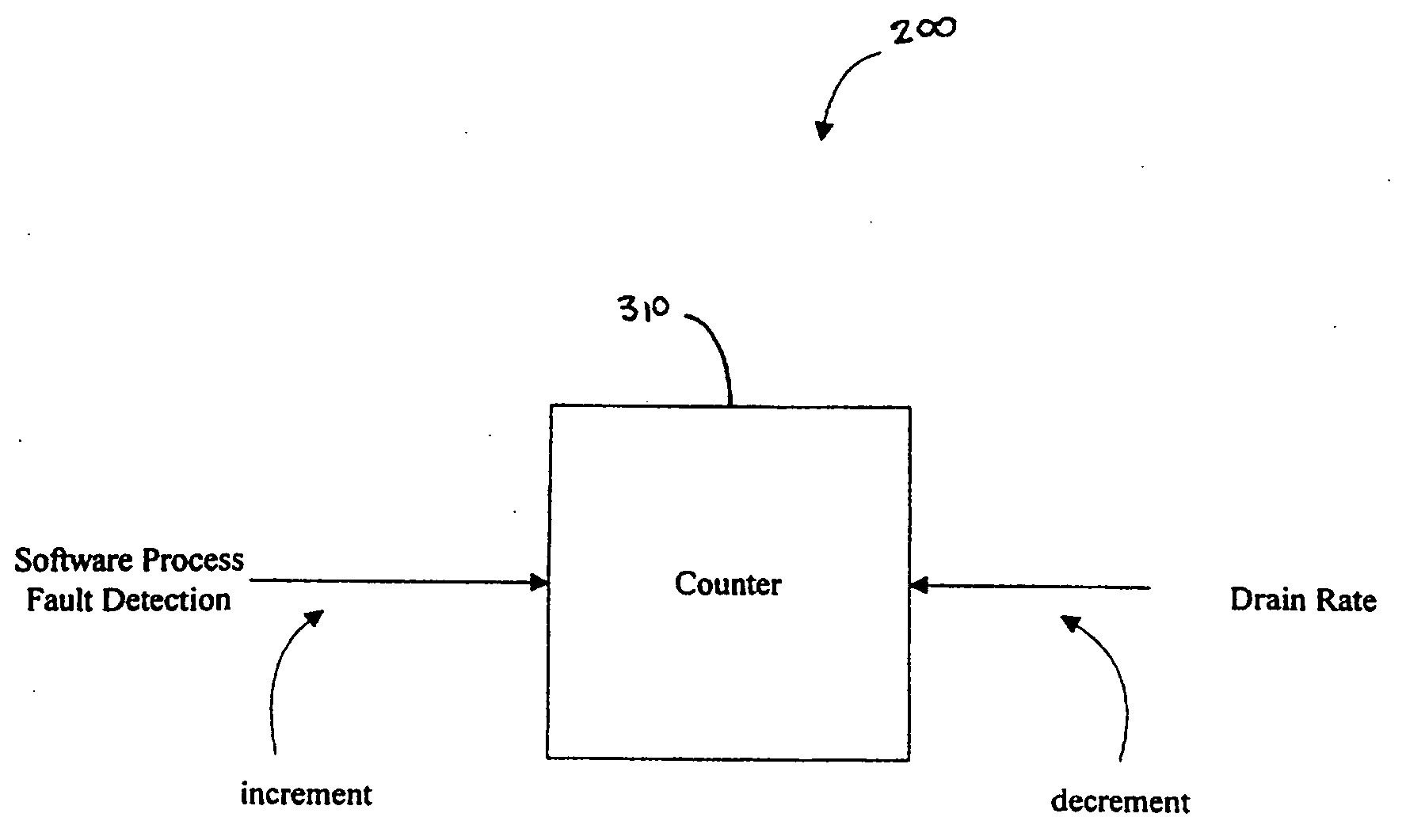 System and method for fault detection and recovery