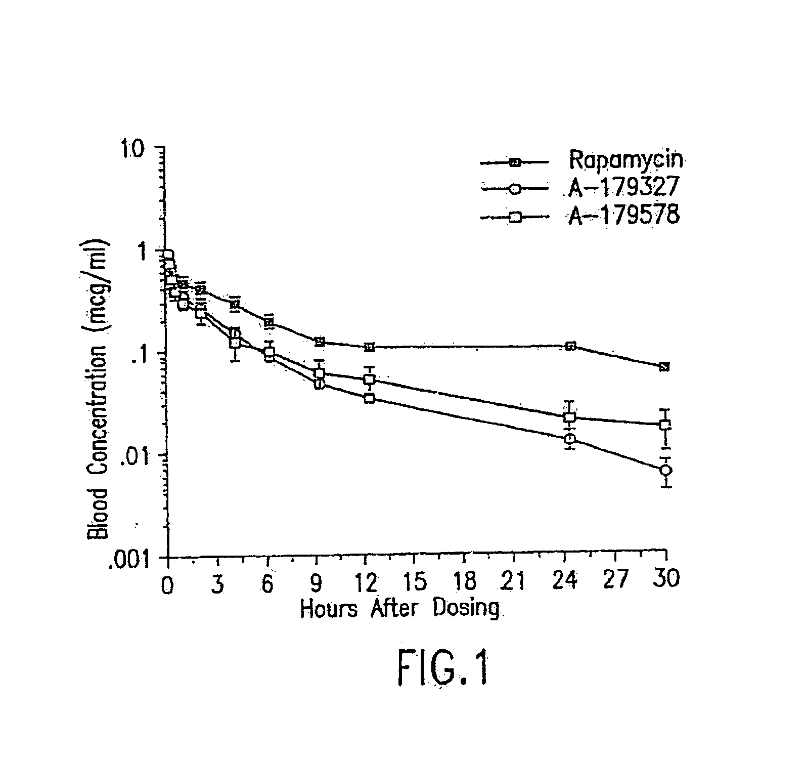 Method Of Treating Disorders Using Compositions Comprising Zotarolimus And Paclitaxel