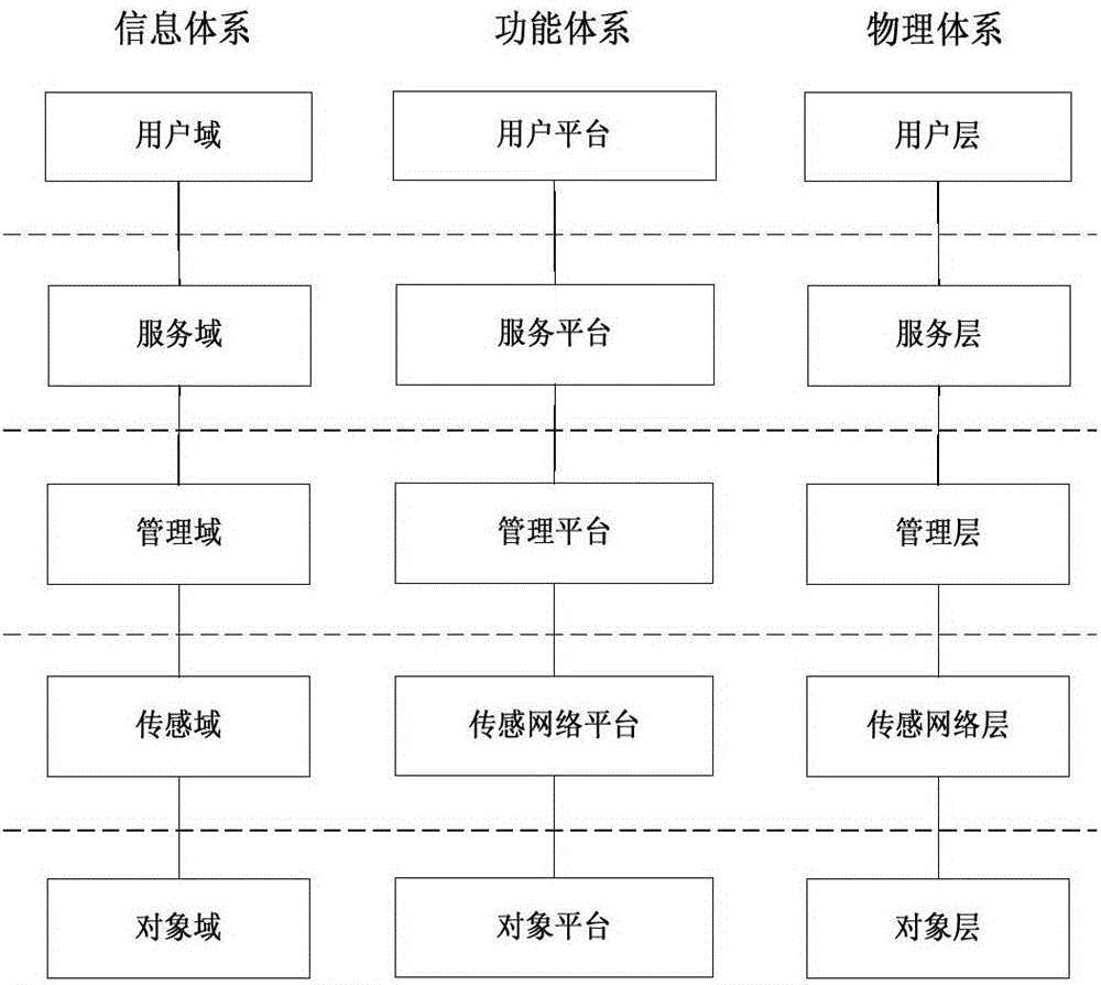 Smart city system