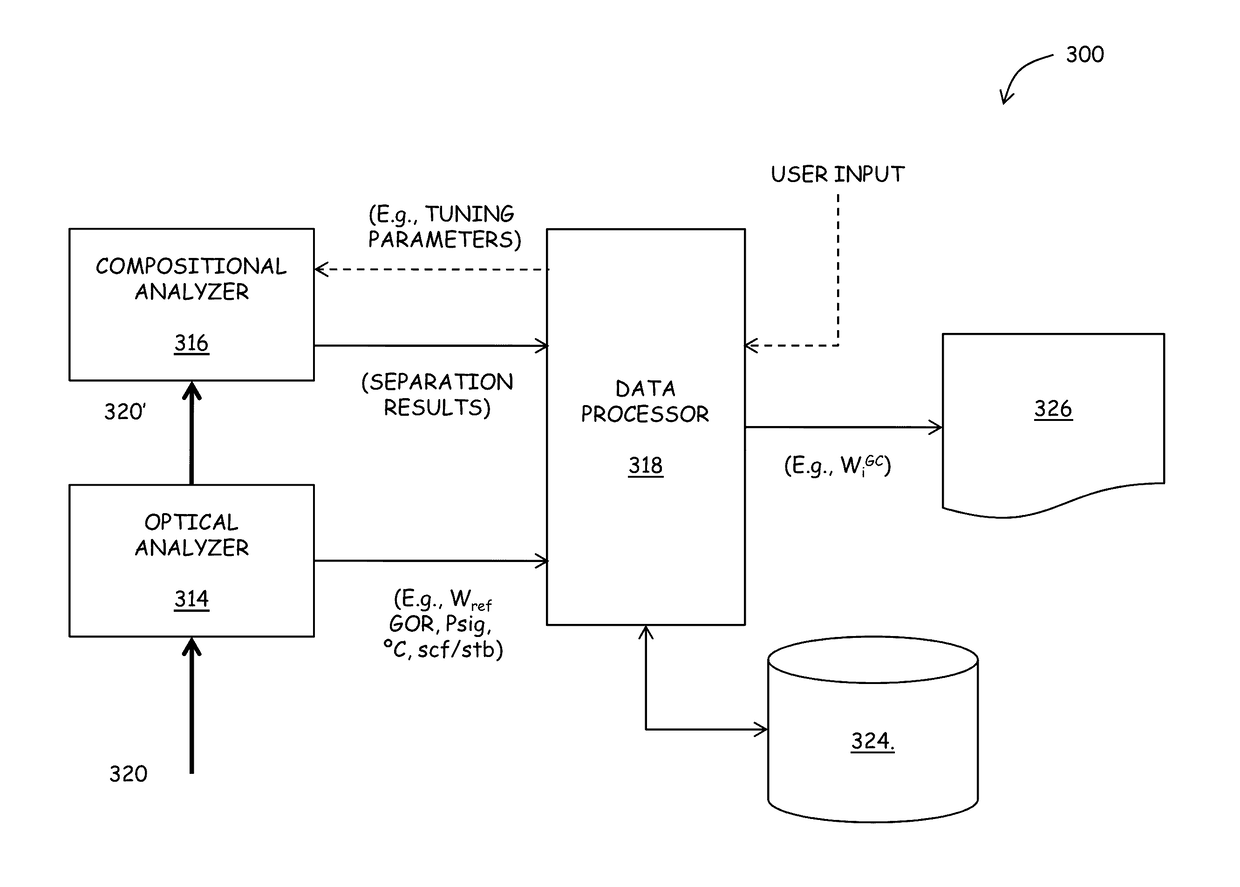 Real-time compositional analysis of hydrocarbon based fluid samples