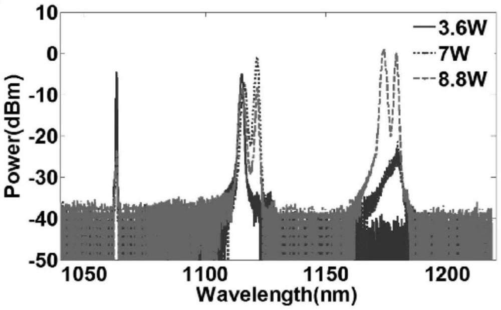 A Cascaded Output Fiber Raman Random Laser