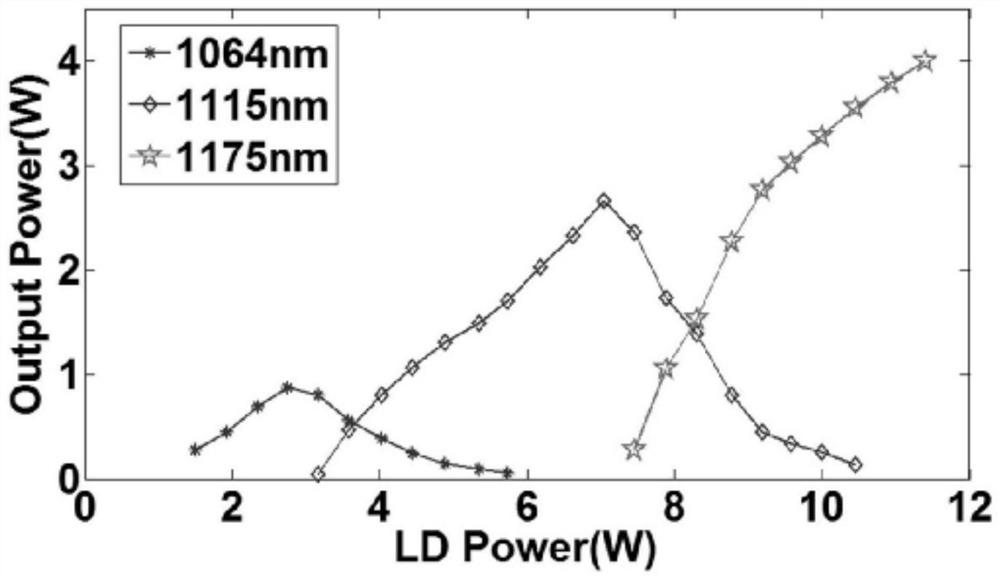 A Cascaded Output Fiber Raman Random Laser