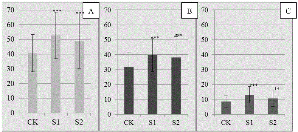 Method for accelerating of petunia seedling growth