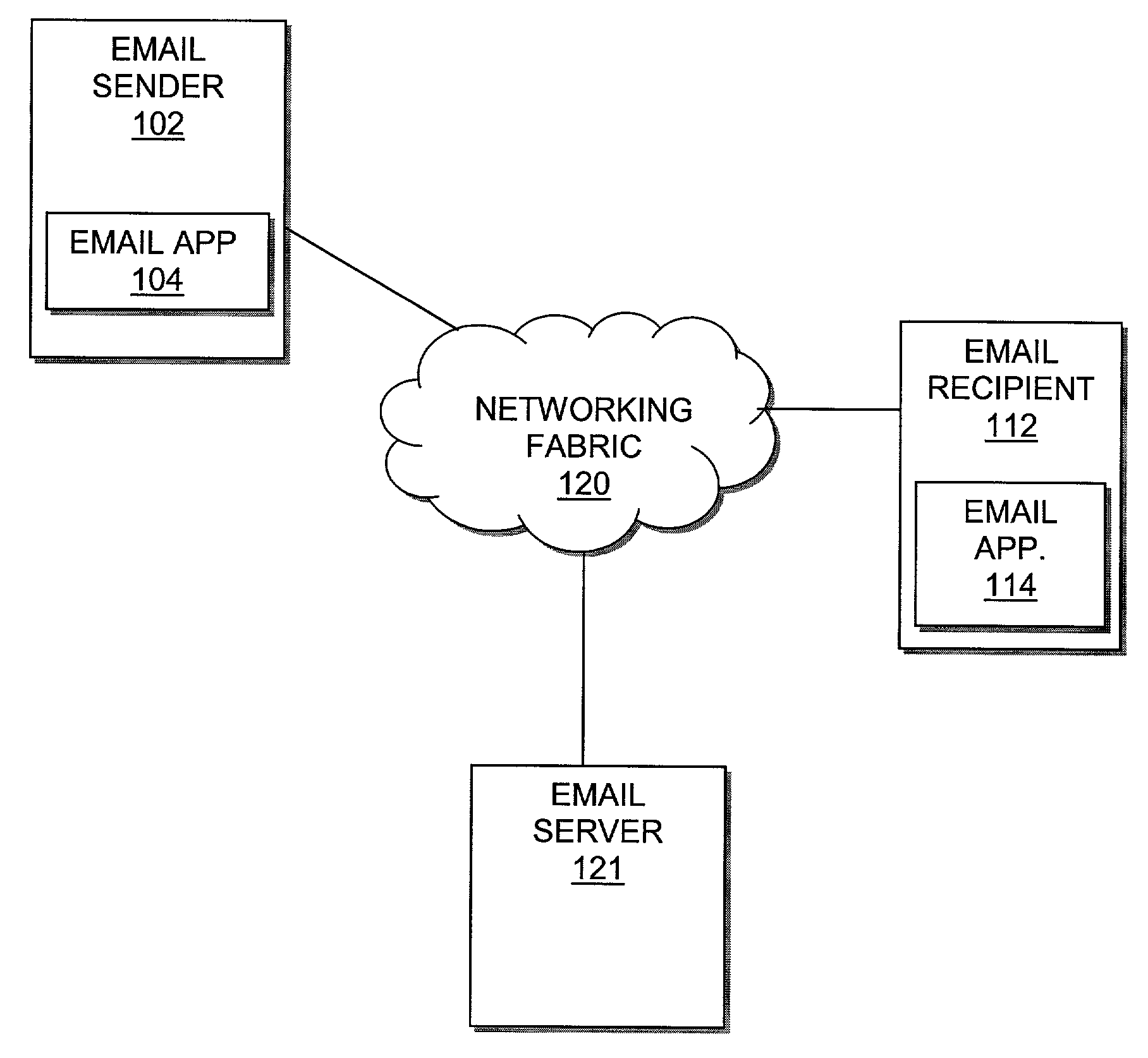 Autonomous rendering of email attachments