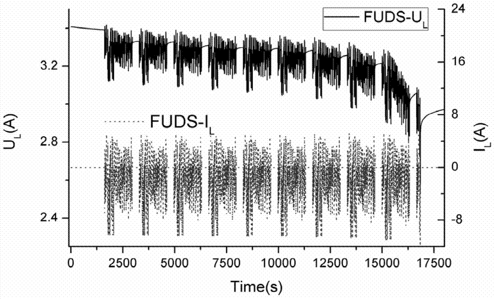 On-line secondary battery simplified impedance spectroscopy model parameter estimating method based on fractional order united Kalman filtering