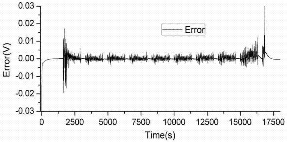 On-line secondary battery simplified impedance spectroscopy model parameter estimating method based on fractional order united Kalman filtering