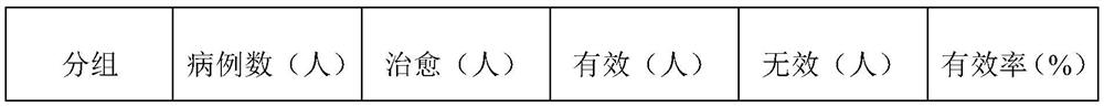 Frostbite ointment and preparation method thereof