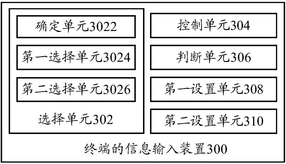 Information input method and information input device of terminal and terminal