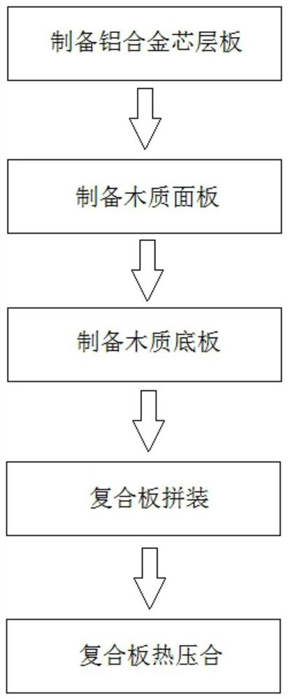 Novel aluminium alloy floor manufacturing method