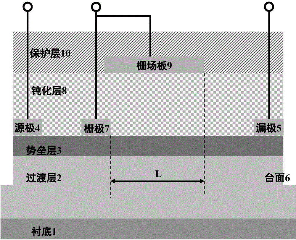 Right-angle gate field plate HFET (Heterojunction Field Effect Transistor) and manufacturing method thereof