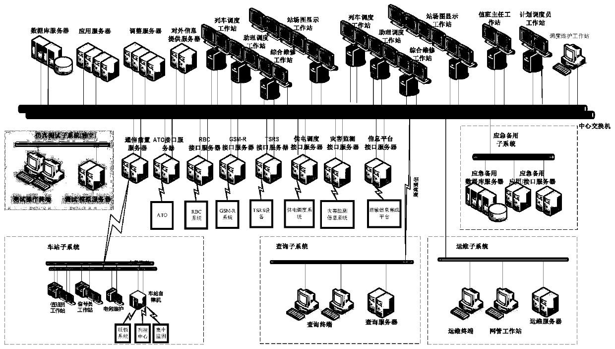 High-speed railway intelligent train dispatching system and method