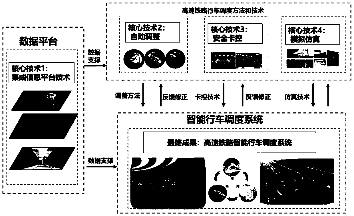 High-speed railway intelligent train dispatching system and method