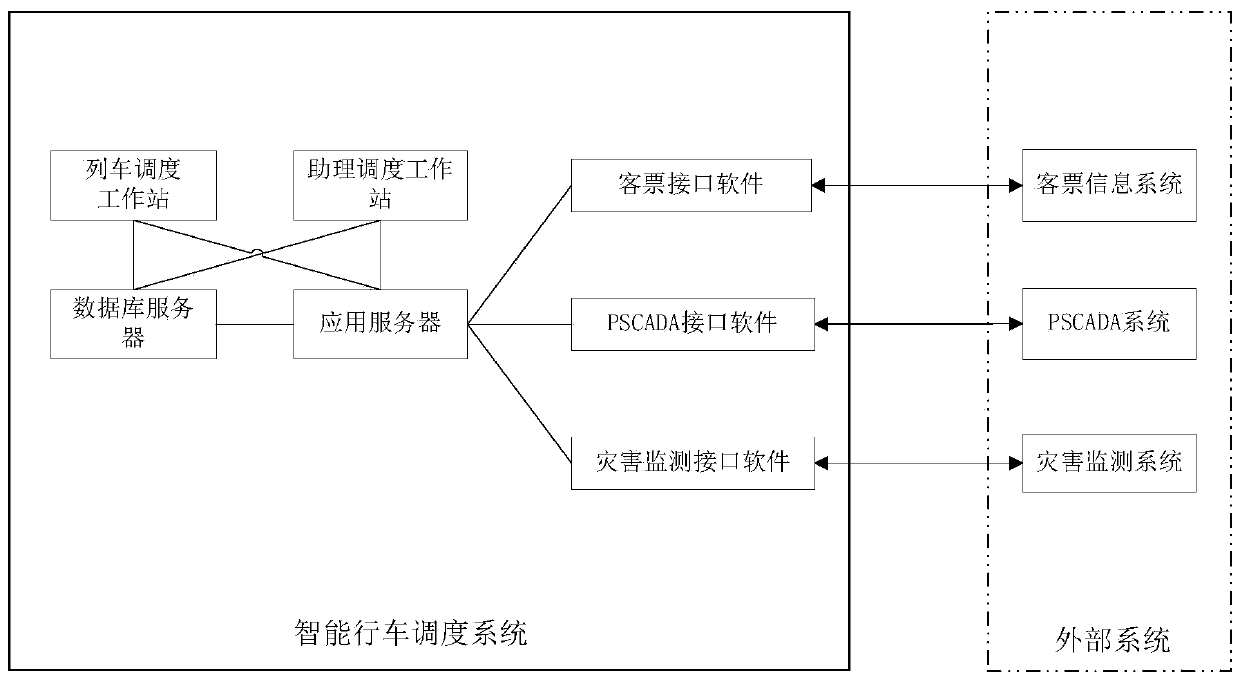 High-speed railway intelligent train dispatching system and method