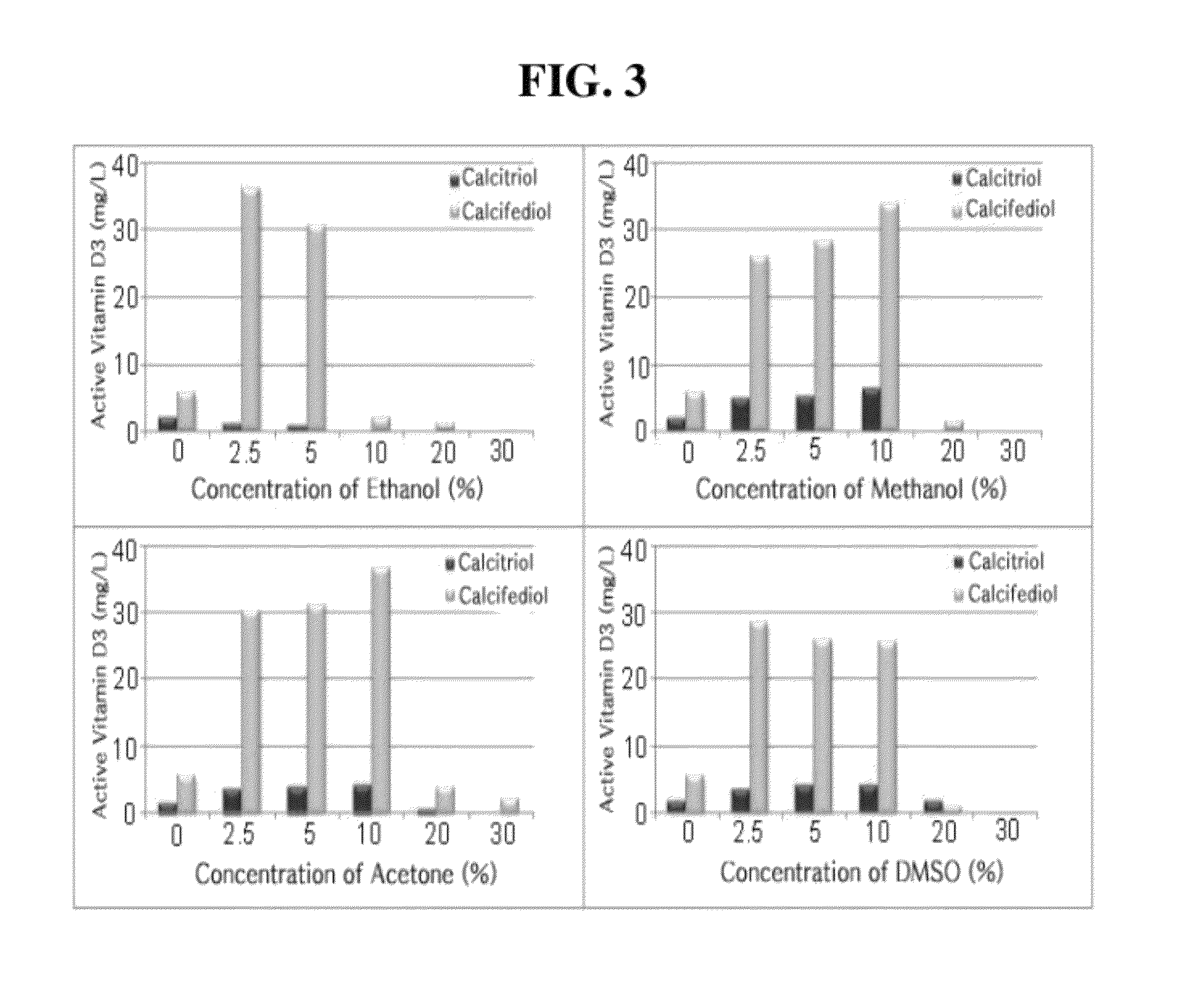 Buffer composition for catalyzing the preparation of calcitriol or calcifediol and method for preparing calcitriol or calcifediol using same