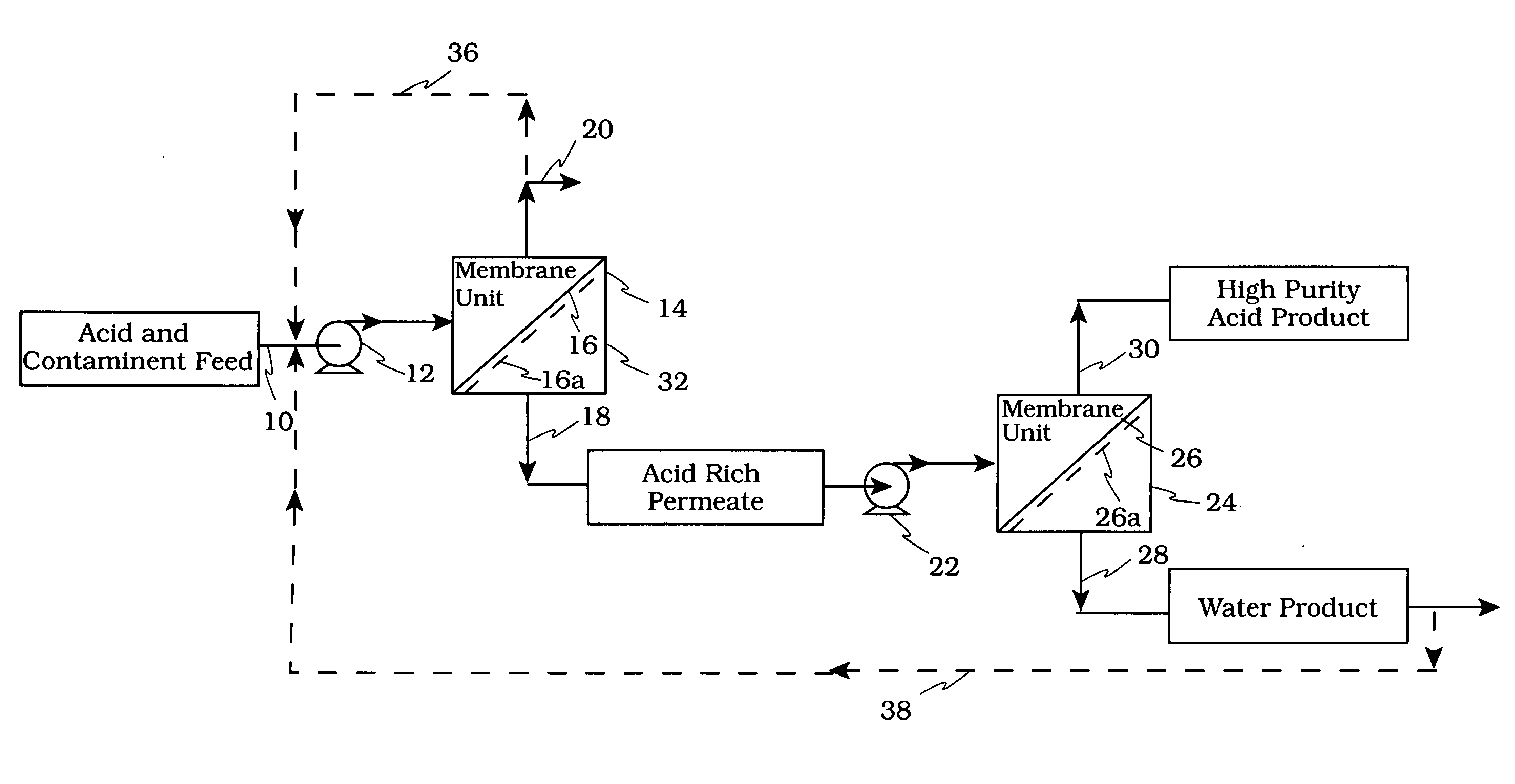 Acid tolerant polymeric membrane and process for the recovery of acid using polymeric membranes