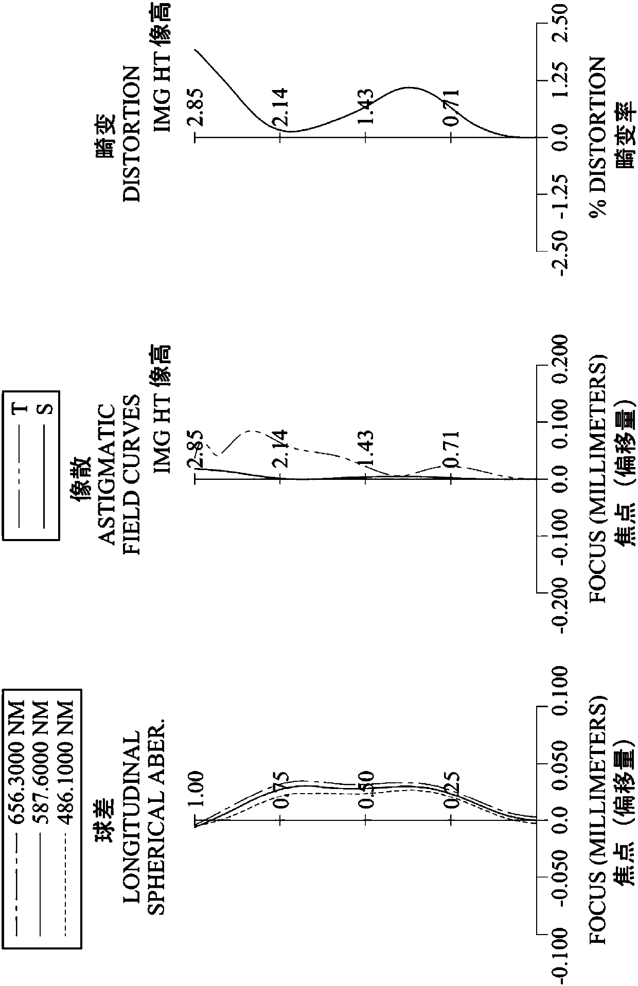 Optical imaging lens system, image capturing unit and electronic device