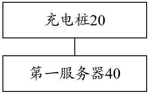 Charging settlement system for electric vehicle