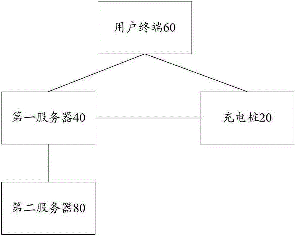 Charging settlement system for electric vehicle