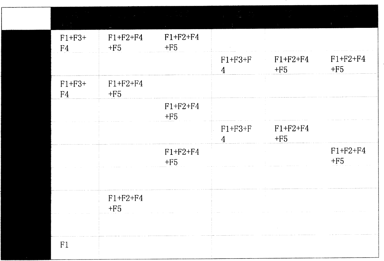 Method for collecting and managing customer's data utilizing PDA custom systematism