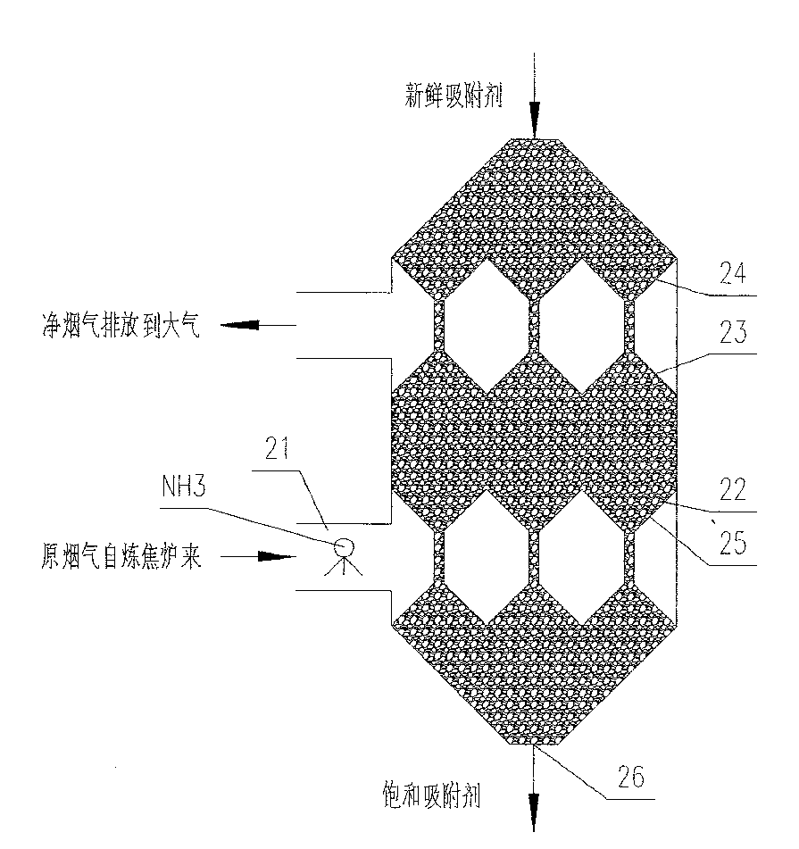 Method and device for comprehensively treating pollutants jointly aiming at waste heat recovery of flue gas in coke oven