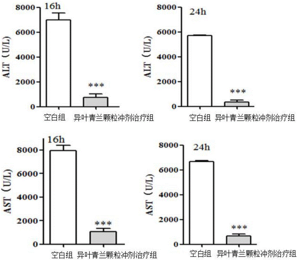 Dracocephalum heterophyllum granules and preparation method thereof