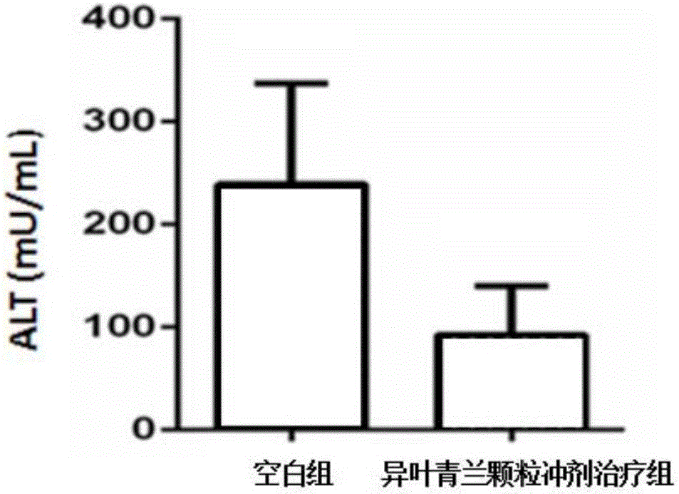 Dracocephalum heterophyllum granules and preparation method thereof