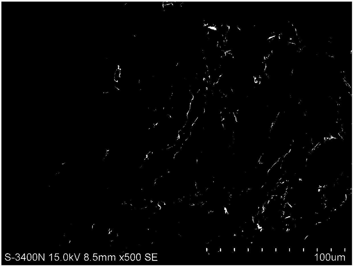 A kind of high specific surface melamine silkworm sand composite carbon material and its preparation method and application