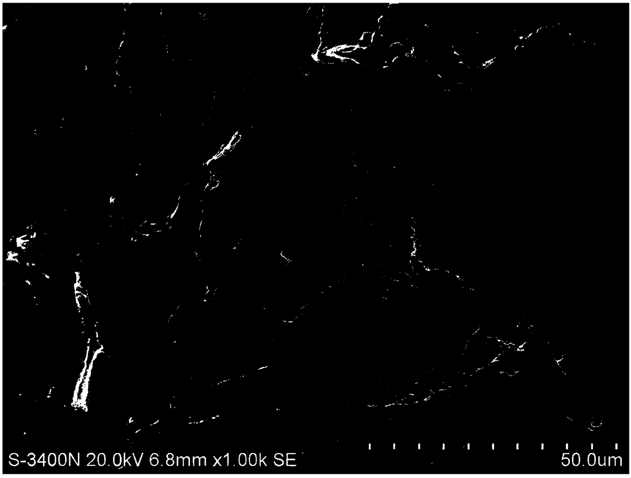 A kind of high specific surface melamine silkworm sand composite carbon material and its preparation method and application