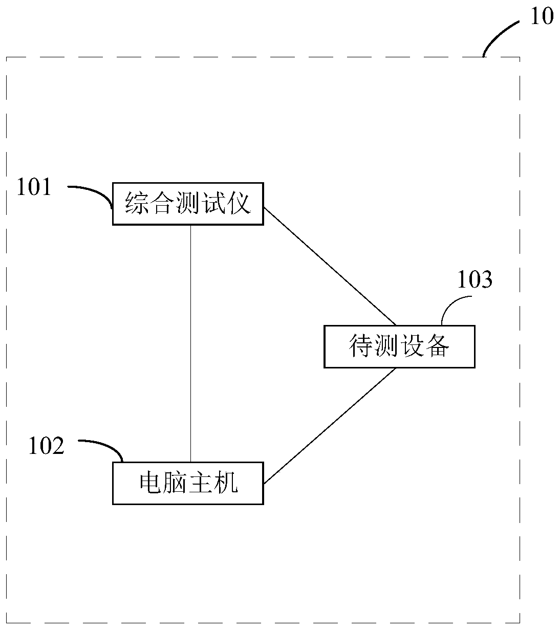 Radio frequency test method and device, electronic device and storage medium