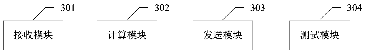 Radio frequency test method and device, electronic device and storage medium