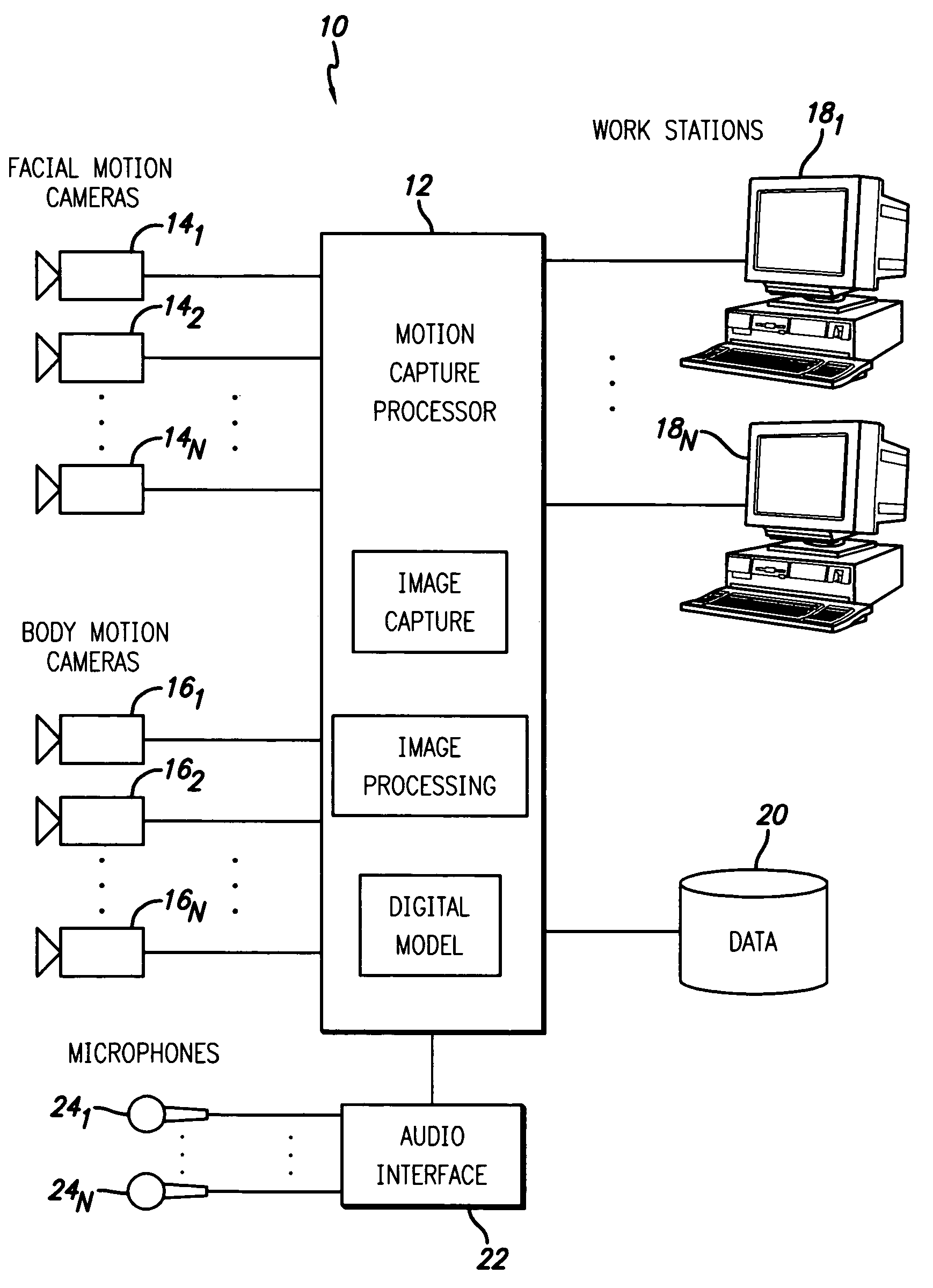 System and method for capturing facial and body motion