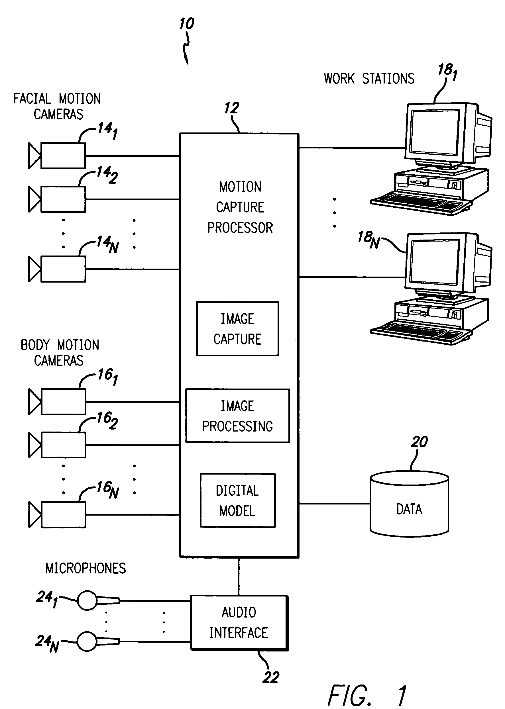 System and method for capturing facial and body motion