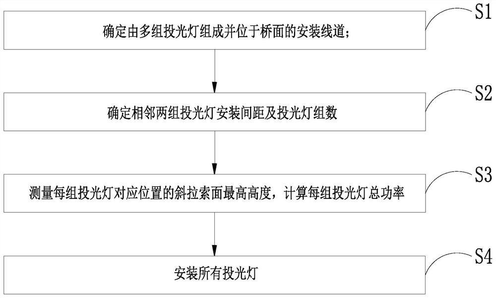 Installation method of bridge stay cable night scene lighting projection lamps