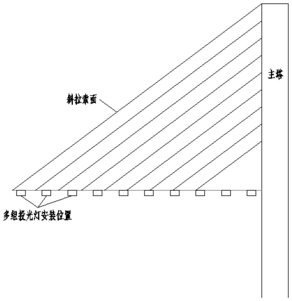 Installation method of bridge stay cable night scene lighting projection lamps