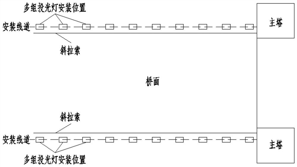 Installation method of bridge stay cable night scene lighting projection lamps