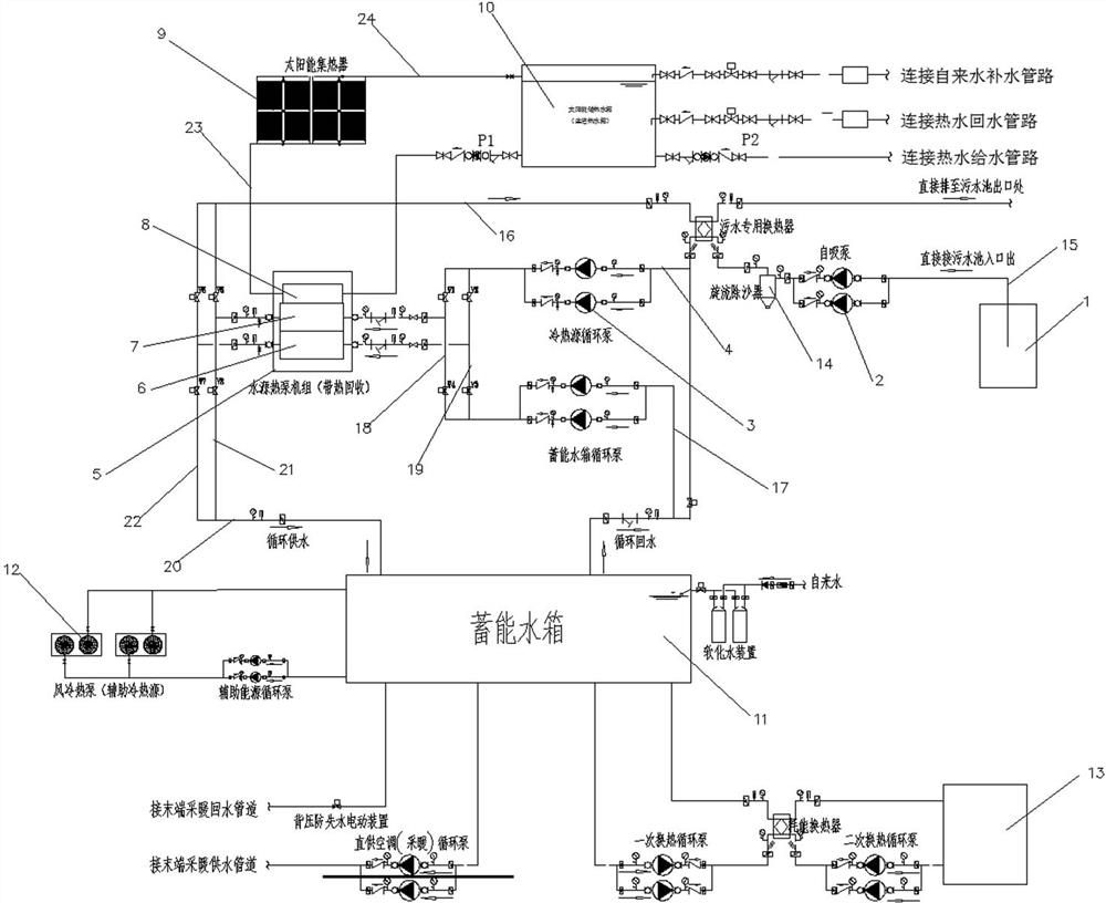 Energy-saving industrial energy station utilizing waste heat recovery and clean energy and operation control method