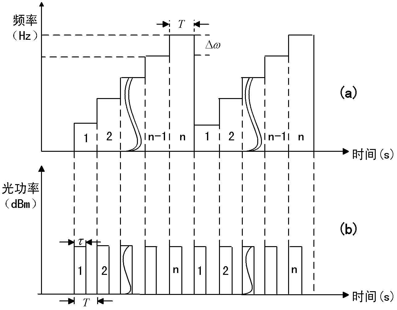 Optical frequency division multiplexing phase-sensitive optical time domain reflectometer